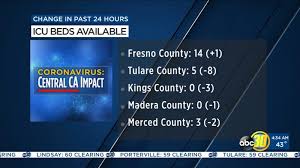 Starting at may 8, all of the covid restrictions limiting new hampshire businesses became recommendations instead. Central California Covid 19 Updates Latest Icu Capacities Stay Home Orders Coronavirus Restrictions Abc30 Fresno