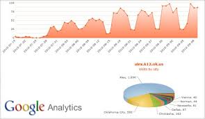 How To Display Google Analytics Stats To Your Website