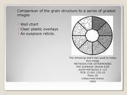 41 Astm E 112 Grain Size Measuring Methods Full Standard