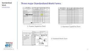 Introduction To Standardized Work