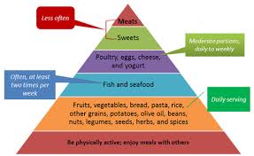 nutritional recommendations for