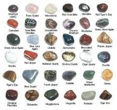 List Of Gemstones Identification Charts Image Results Pikosy