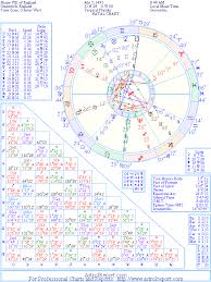 The Natal Chart Of King Henry Viii Of England