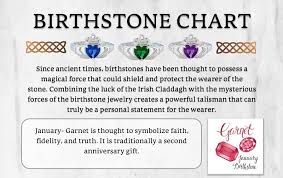birthstone jewelry guide and birthstone