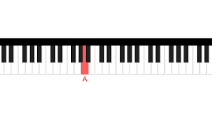 für elise piano tutorial with letter