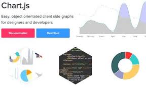 Create Cool Charts And Graphs Via Html5 Using Chart Js Web