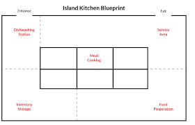 commercial kitchen layout