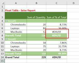 empty cells and error values in pivot table