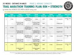 20 week trail marathon training plan