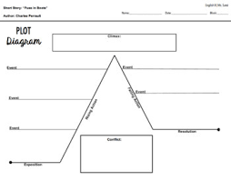 Elements Of Fiction Chart Plot Diagram Freshen Up Your Short Story Unit