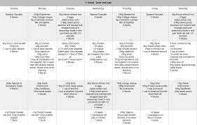 Zone Meal Plans Mad Nutrition