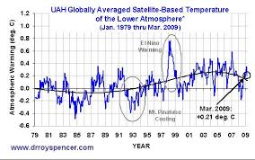 Some Global Warming Q A To Consider In Light Of The Epa