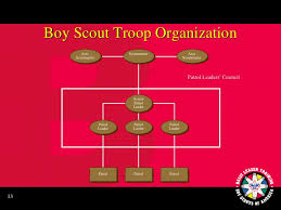 Scouting Varsity Venture Leader Specific Training