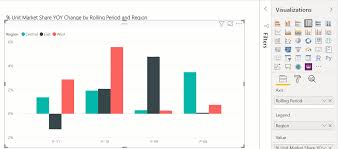 Change The Type Of Visualization In A Report Power Bi