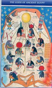 The Gods Of Ancient Egypt