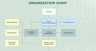 Sample Organizational Manufacturing Online Charts Collection
