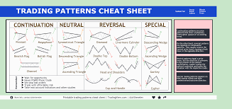 top 20 trading patterns cheat sheet