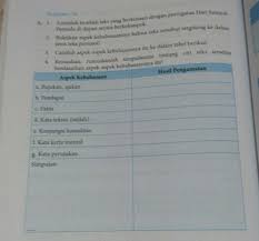 Kunci jawaban kirtya basa kelas 8 uji kompetensi wulangan. Tugas Individu Bahasa Indonesia Kelas 8 Halaman 6 Cara Golden