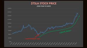 Tsla | complete tesla inc. 4 Reasons Why Tesla Stock Keeps Rising By Daniel S Brew Money Clip Medium