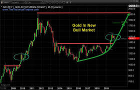 7 Year Cycles Can Be Powerful And Gold Just Started One