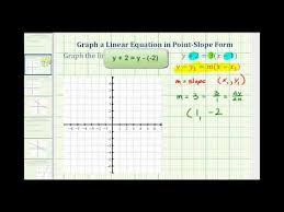 Linear Equation In Point Slope Form