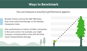 How To Use Benchmarks To Measure Portfolio Performance