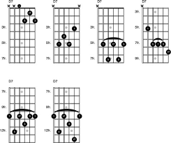 Basics Of Major And Minor 7th Chords On The Guitar Dummies