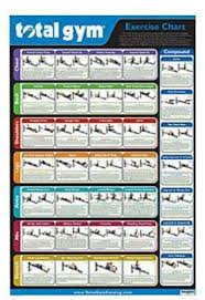 Total Gym Exercise Chart