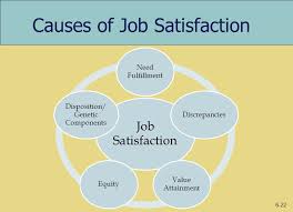 causes of job satisfaction