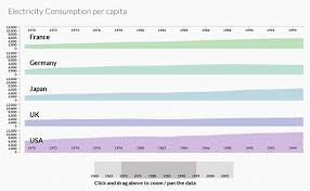 Multiple Area Charts With D3 Js