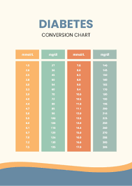 diabetes conversion chart in portable