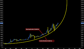 Bitcoins Parabolic Curve For Btce Btcusd By Stugazi