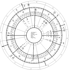Astrological Predictive Techniques Progressions 1