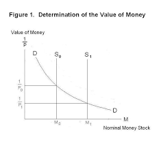 Penawaran dan permintaan / supply and demand. What Determines The Price Level