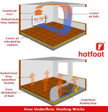 underfloor heating hotfoot