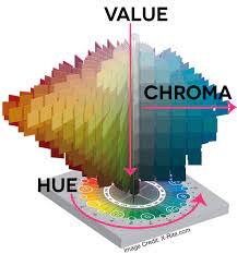 Chroma And Paint Colors The Definitive