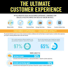The 10 Best Customer Service Infographics For 2012