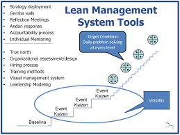 Studious Lean Manufacturing Charts 2019