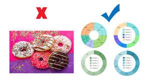 How To Create Donut Chart Tableau Supriyadi Medium