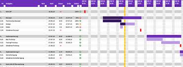 Bevor sie sich mit unserer excel vorlage ihrem bauzeitenplan. Projektplan Excel Projektablaufplan Vorlage Muster Meinevorlagen Com