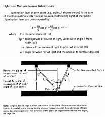 Point Method For Lighting Design