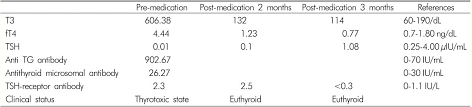 Interpretation Of Thyroid Function Test Report Creative