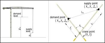 Ga Optimization Model For Solving Tower Crane Location