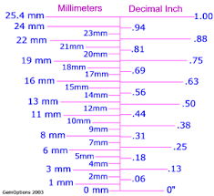 Metric To Inch Size Comparisons And Charts