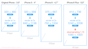 Ios Background Image Height Width In Xcode For 1x 2x 3x