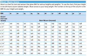 Valid Age Wise Body Weight Chart Blood Pressure Analysis