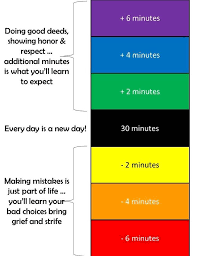 I Created This Behavioral Chart To Teach My Boys The Pros