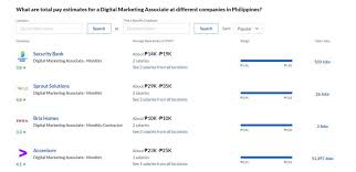 How Much Does A Digital Marketer Earn