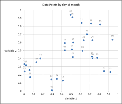 Plot Scatter Graph In Excel Graph With 3 Variables In 2d