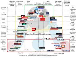 The Chart Version 30 Exactly Are We Reading Ad News Media 3